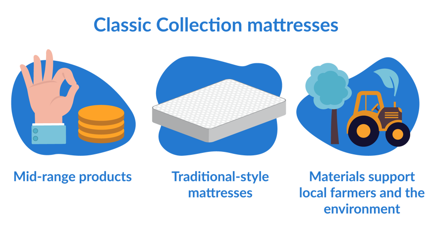 classic collection mattresses